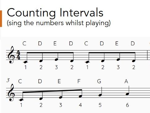 Interval training: 'Counting Intervals'