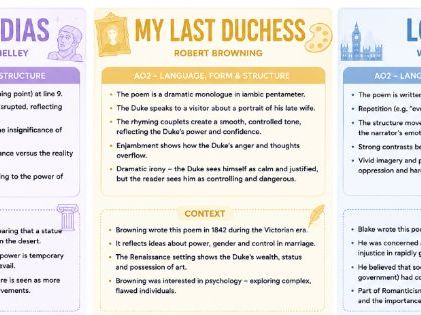 3 x Power and Conflict Poem Revision Sheet