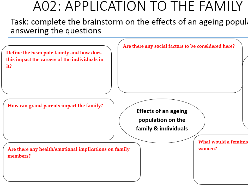 AQA Sociology demography unit bundle