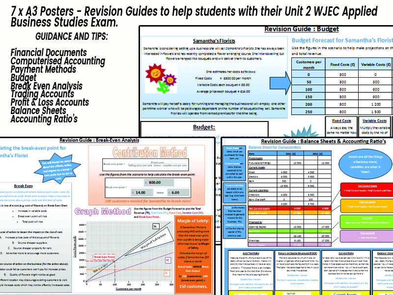 WJEC Applied Business Unit 2 Revision A3 Posters