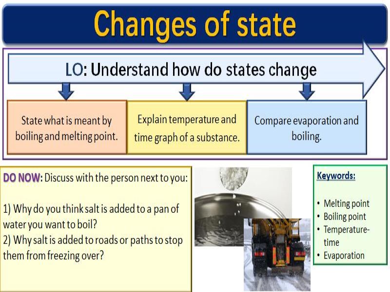 GCSEChanges of state Teaching Resources
