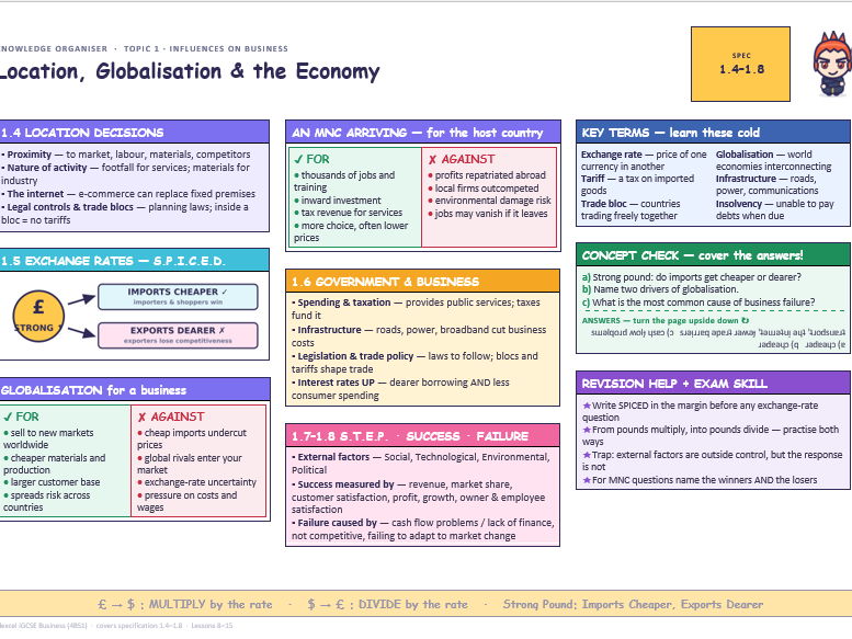 Edexcel iGCSE Business 4BS1 Revision Mats x10