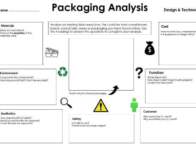 Packaging Analysis