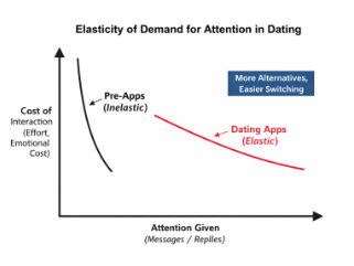 The economics of ghosting (A-level Economics)