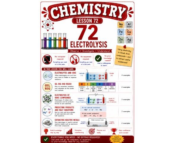 Chemistry cover lesson 72: Electrolysis (Ch72) science stand alone cover