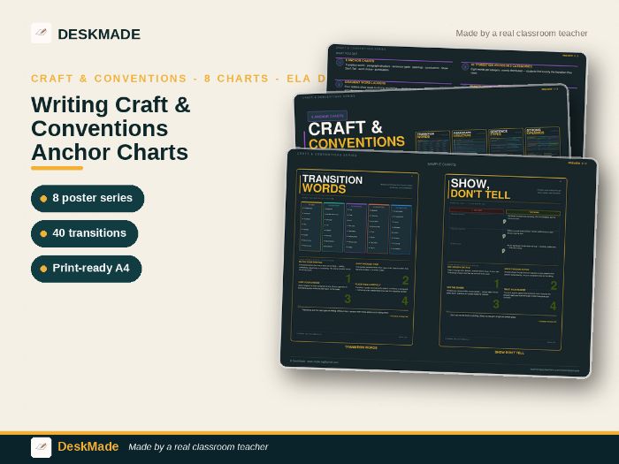 Writing Craft & Conventions Anchor Charts | 8-Poster Series | ELA Display