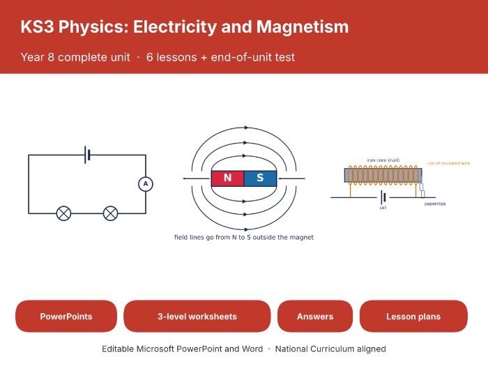 KS3 Electricity and Magnetism Unit + Test