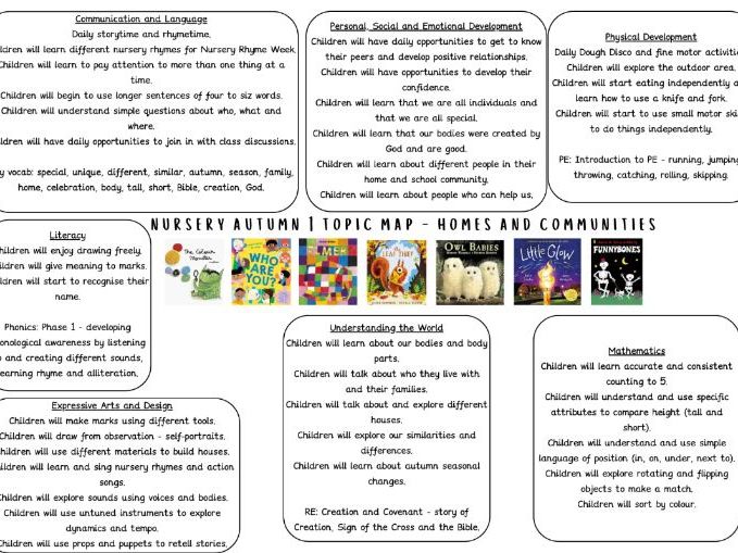 Nursery Autumn 1 Topic Map