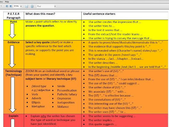 Pee english examples picture