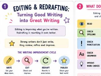 Editing & Redrafting Writing | KS2 Writing Skills & Greater Depth Writing