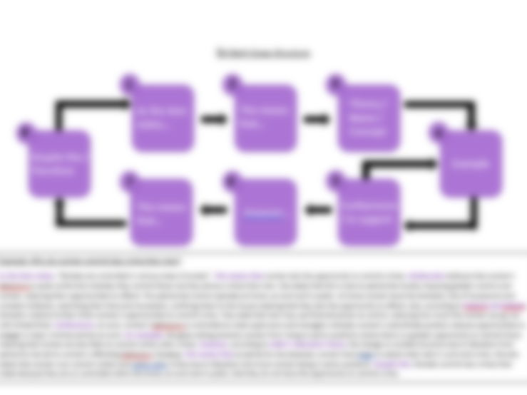 AQA A-Level Sociology Essay Structure