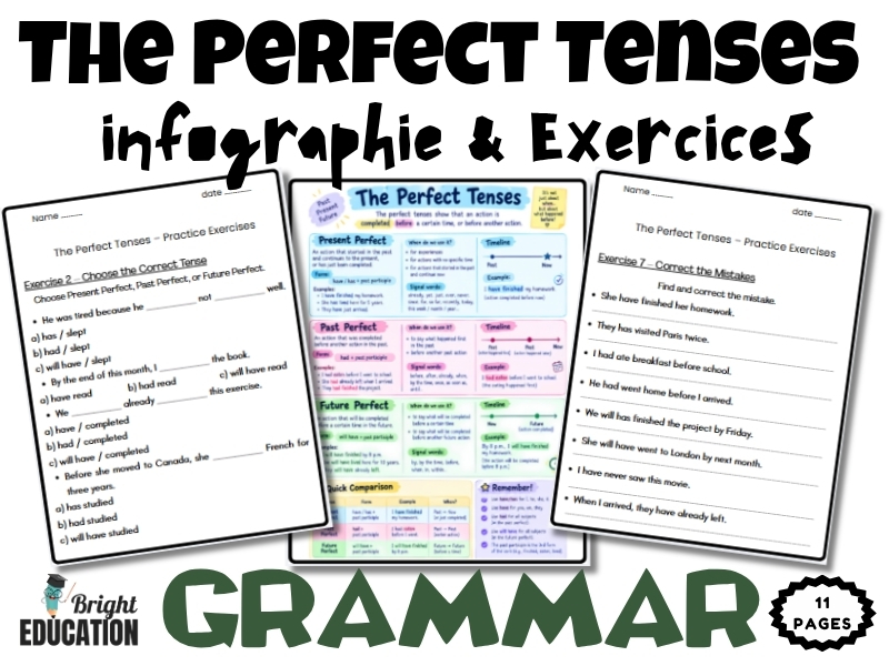 Perfect Tenses Grammar Worksheets | Present, Past & Future Perfect Tense Activities