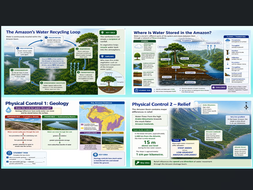 OCR A Level Geography Earths Life support systems: Amazon Case Study