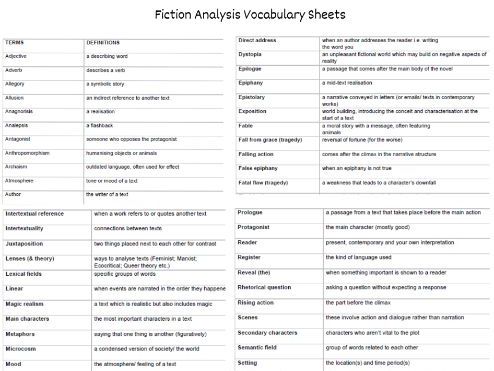 Fiction Analysis Vocab Sheets (English)