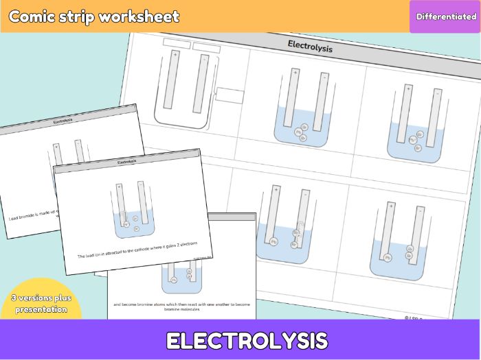 GCSE Chemistry Electrolysis Worksheet | Half Equations, Ions and Electrodes Comic strip