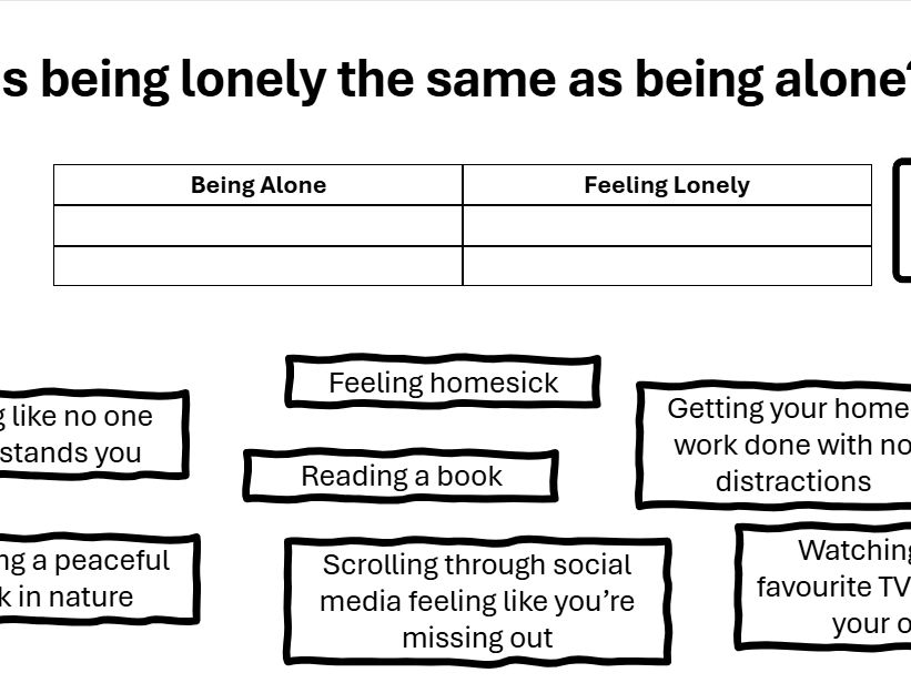 KS3 PSHE – Addressing Loneliness (Mental Health & Wellbeing Lesson)