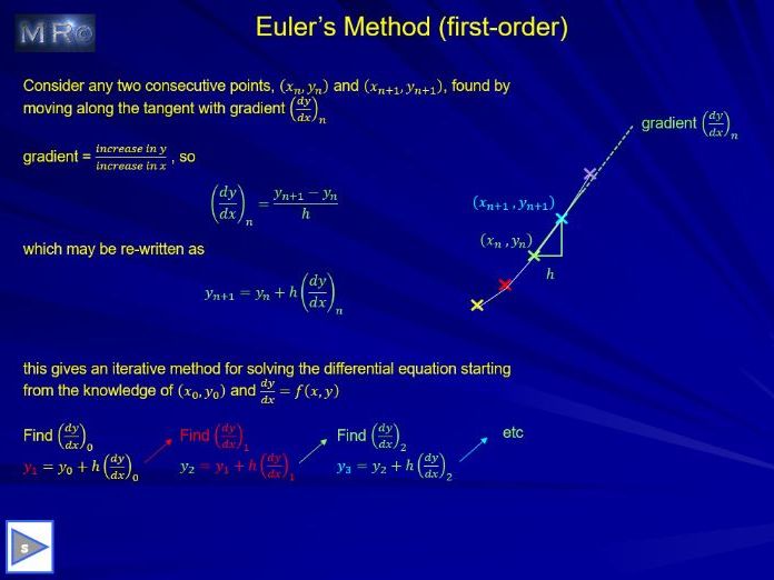 Numerical Methods (Further Maths)