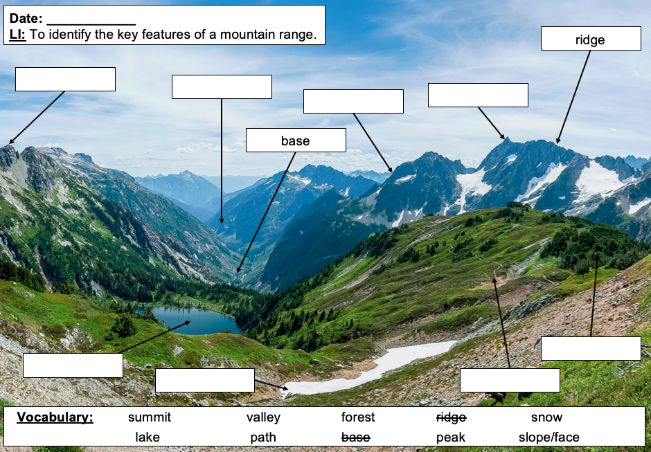 Identifying The Key Features Of Mountains Teaching Resources