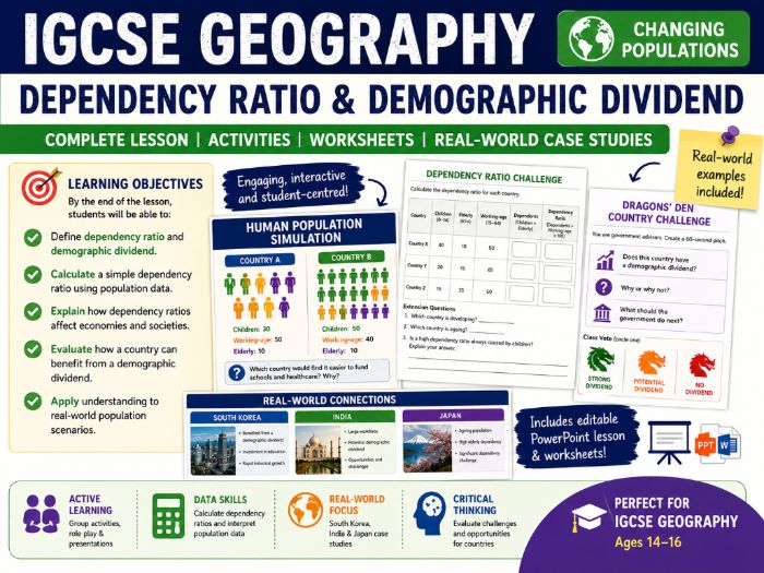 IGCSE Geography - Dependency Ratio & Demographic Dividend - Topic 6: Changing Populations