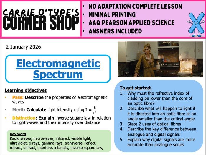 Electromagnetic Waves and the Inverse Square Law - AAQ Pearson Applied Science