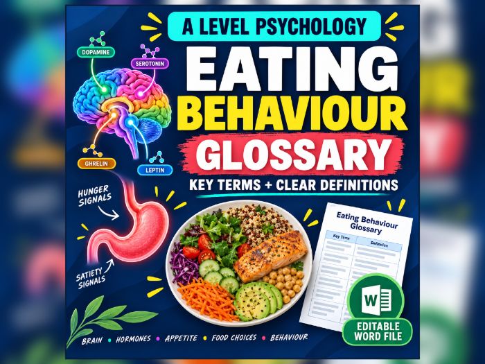 AQA A-Level Psychology Eating Behaviour Glossary | Key Terms | Editable Revision Resource