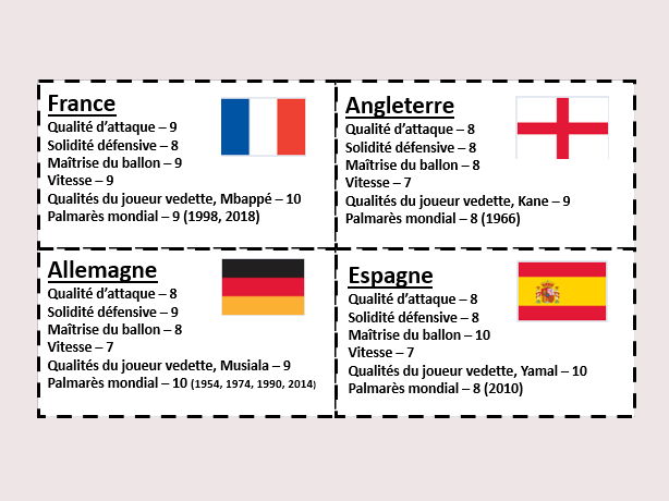 la coupe du monde 2026