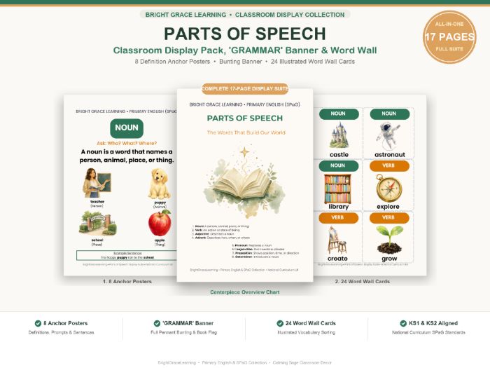 Parts of Speech Classroom Display Pack & Bunting Banner | Primary English SPaG KS1 KS2