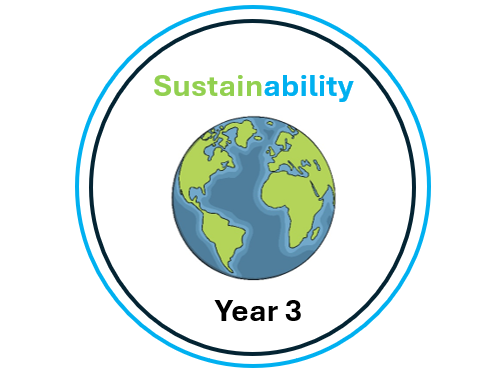 What is Sustainability? Y3 or Y4 PowerPoint & Worksheets
