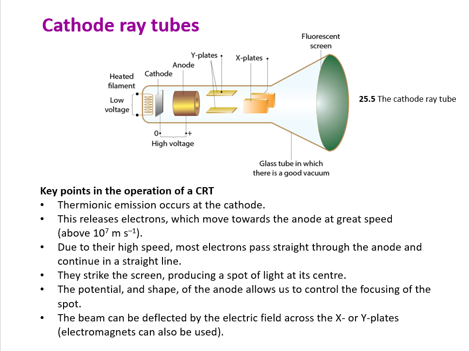 The Electron- Cathode Ray Tube, Electronvolt, X-Rays & Photoelectric Effect