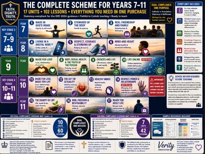 Catholic RSHE: Whole Secondary | 17 Units, Years 7-11
