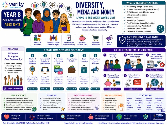 Year 8 PSHE & Wellbeing: Diversity, Media and Money