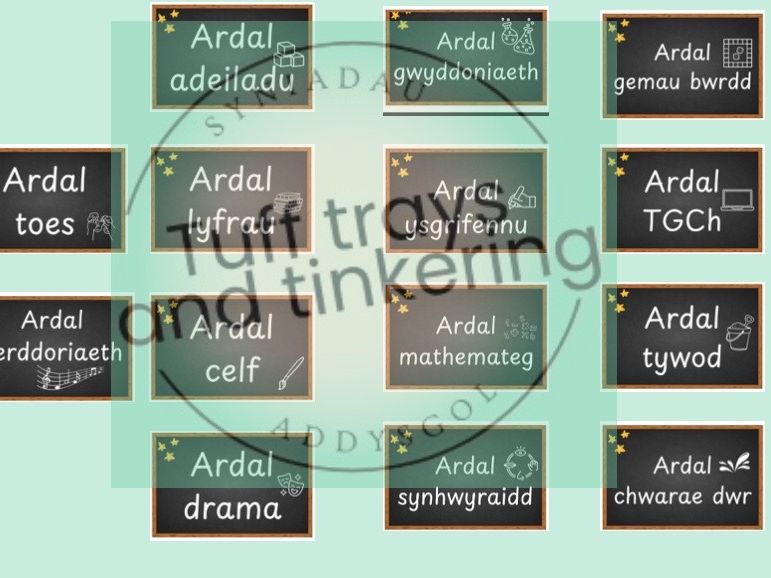 ardal areas posters provision  Foundation phase Curriculum for Wales Early Years PS1 addysg Cymraeg