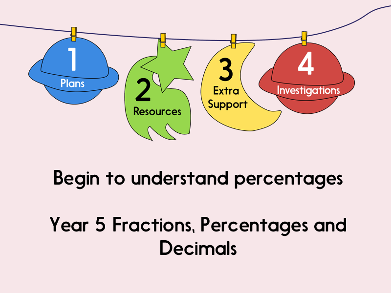Begin To Understand Percentages Year 5 Decimals Percentages And 