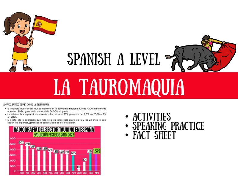 La Tauromaquia Spanish A level: Debate y Cultura española