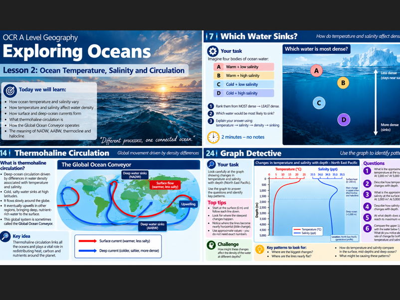 OCR A Level Geography Exploring Oceans: : Ocean Temperature, Salinity and Circulation