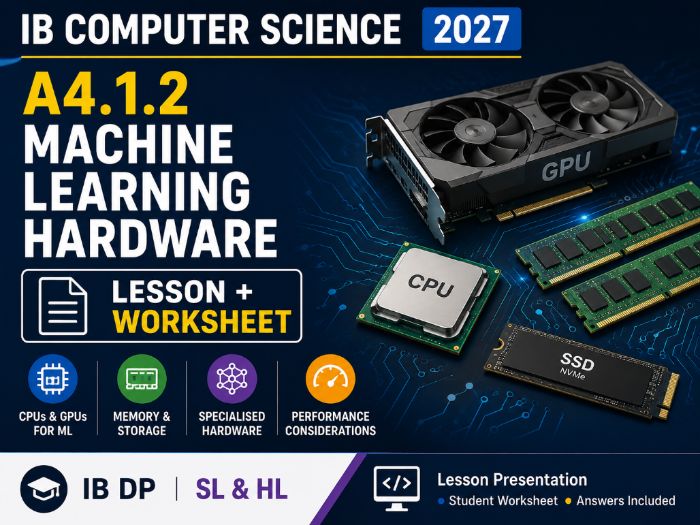 IB Computer Science 2027 – A4.1.2 Machine Learning Hardware – Lesson & Worksheet