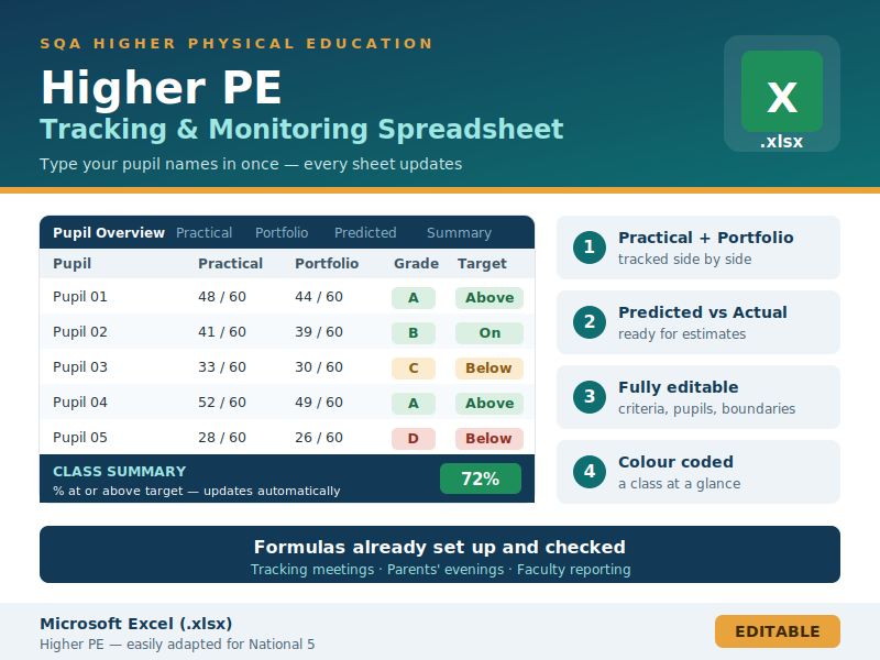 Higher PE Tracking and Monitoring Spreadsheet