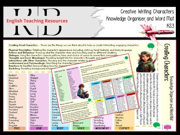 Creative Writing: Creating Characters