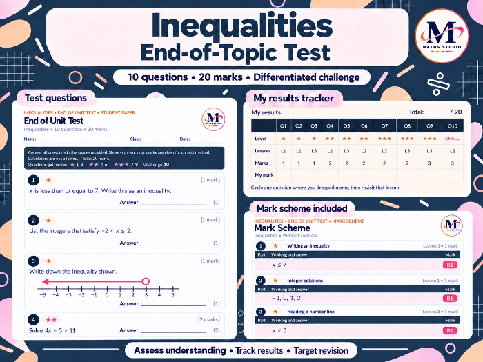 Inequalities | Topic Test