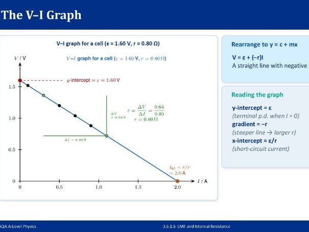 AQA A-Level Physics: Electricity - PowerPoint Bundle