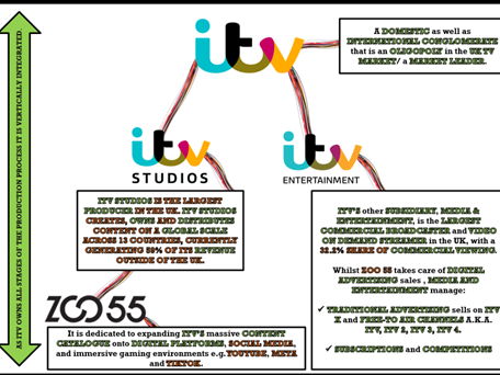 2027 UPDATE GCSE COMP 2, TV CRIME DRAMA (SEC A) : INDUSTRY & AUDIENCE 'THE SWEENEY' &'TRIGGER POINT'
