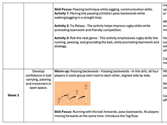 Year 2 - 4 Rugby Overview