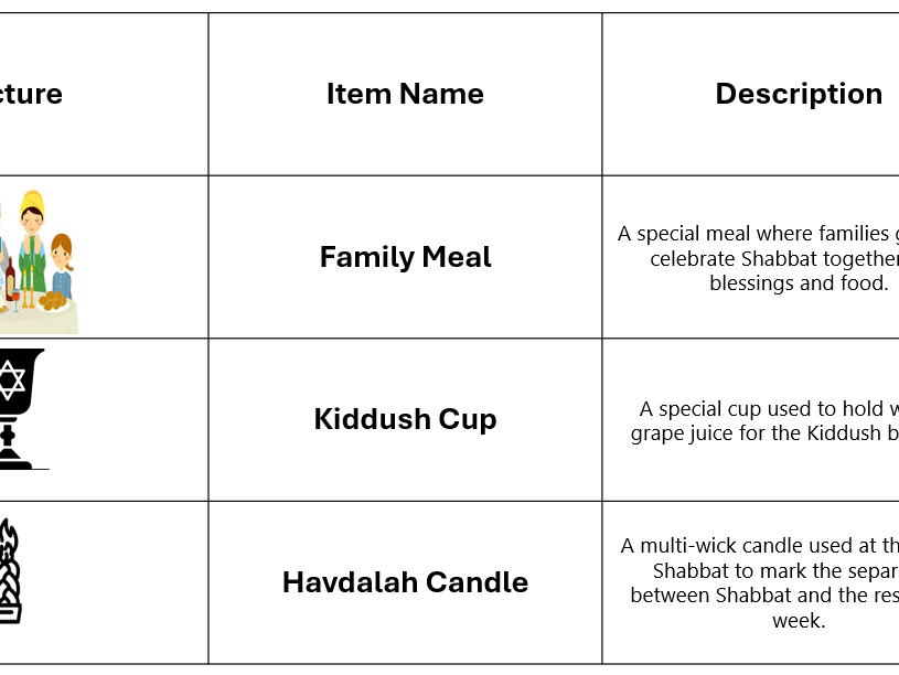 Shabbat (RE Judaism)
