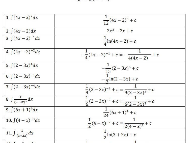 Integrating Ax B N Teaching Resources