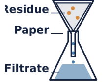 Matter - Substances and Mixtures