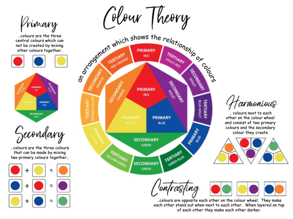 KS3 Colour theory poster and worksheets