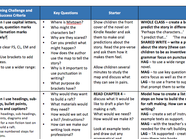 Where Monsters Lie Literacy Planning