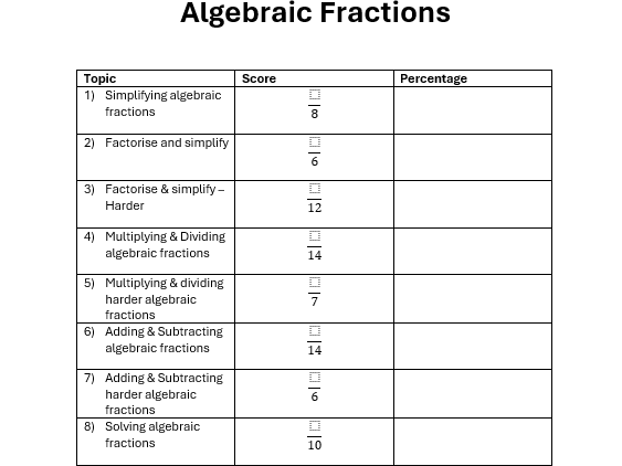 Algebraic Fractions