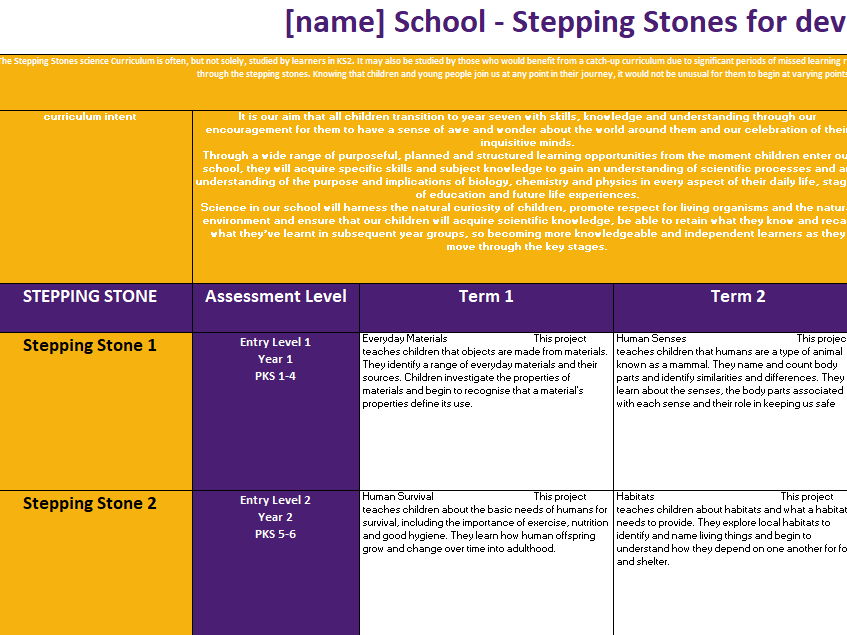 whole school science long term planning [SEN or mainstream] year 1 to year 11