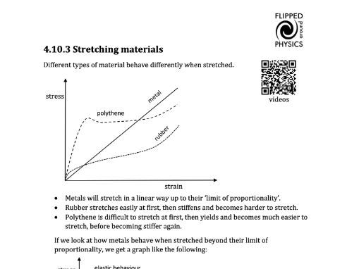 Stretching materials